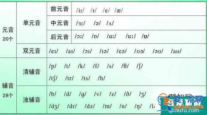 怎么秒懂英語(yǔ)音節(jié)？？