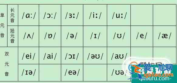 如何教小孩子學(xué)英語？