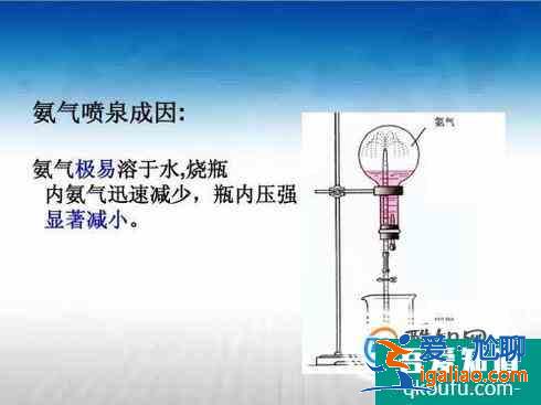 高中化學 噴泉實驗？