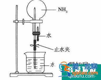 高中化學 噴泉實驗？