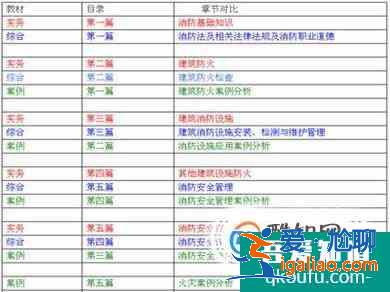 消防工程師學(xué)習(xí)經(jīng)驗(yàn)？
