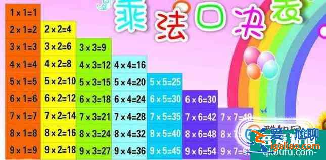 怎樣教孩子背誦九九乘法表？？