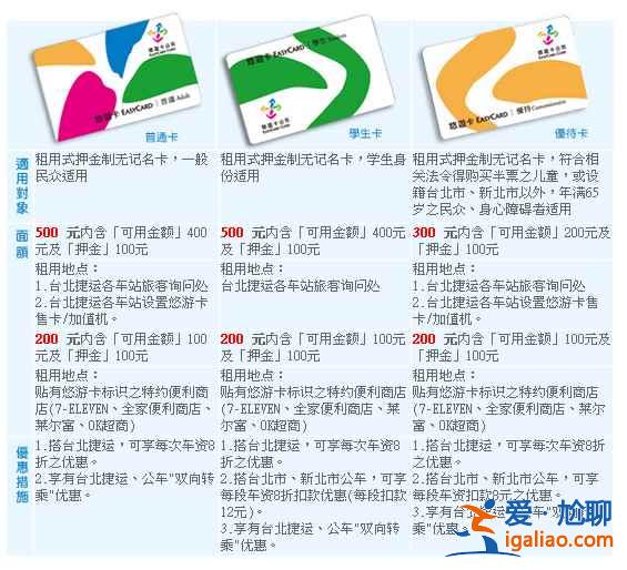 臺(tái)灣悠游卡怎么買，臺(tái)灣悠游卡怎么用，臺(tái)灣悠游卡購買使用指南？