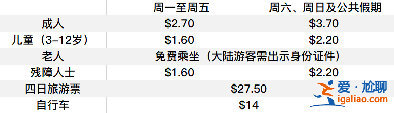 香港天星小輪乘坐指南，香港天星小輪怎么坐，香港天星小輪乘坐攻略？