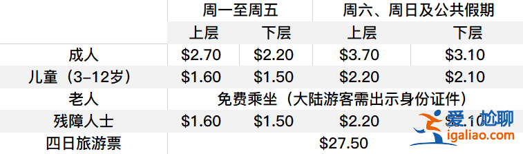 香港天星小輪乘坐指南，香港天星小輪怎么坐，香港天星小輪乘坐攻略？