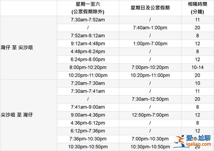 香港天星小輪乘坐指南，香港天星小輪怎么坐，香港天星小輪乘坐攻略？