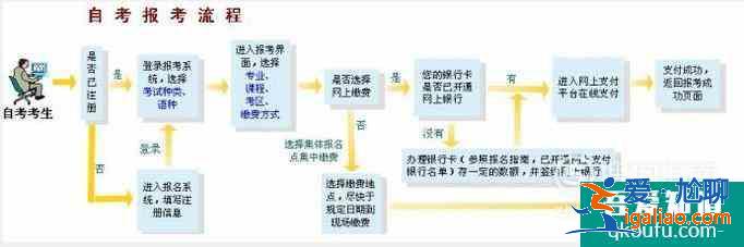 自學(xué)考試怎么才能快速拿到畢業(yè)證和學(xué)位證？？