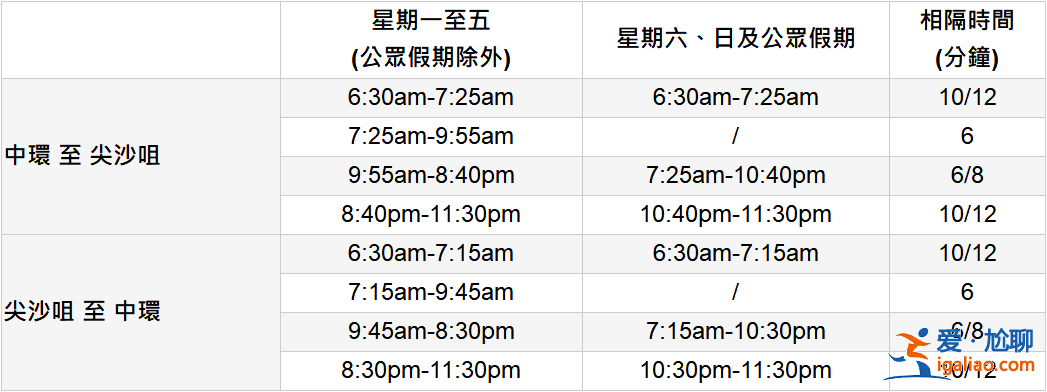 香港天星小輪乘坐指南，香港天星小輪怎么坐，香港天星小輪乘坐攻略？