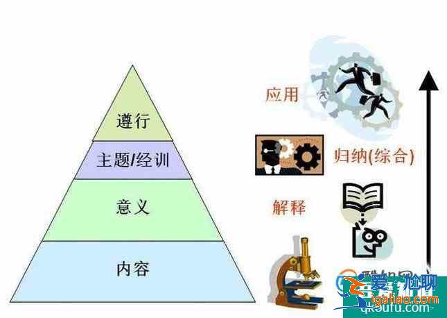 過目不忘記憶力訓練方法？