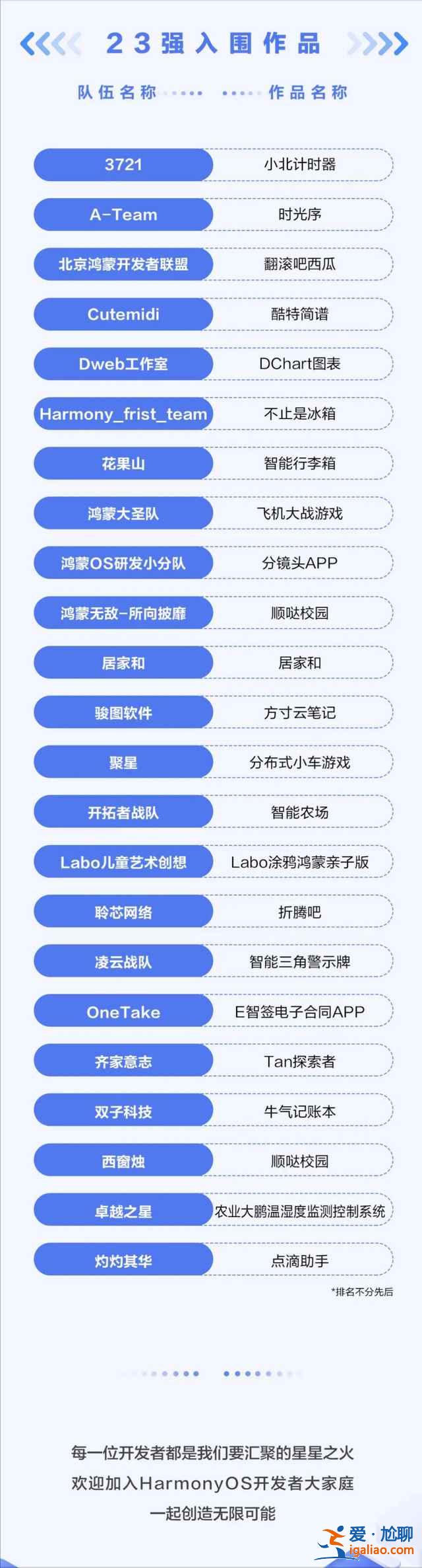 鴻蒙軟件有哪些？