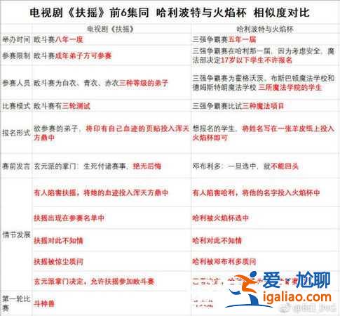 《扶搖》爆抄襲哈利波特 網(wǎng)爆8大相同點？