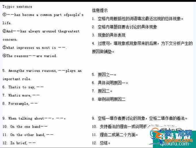英語寫作需要注意的基本格式要求？