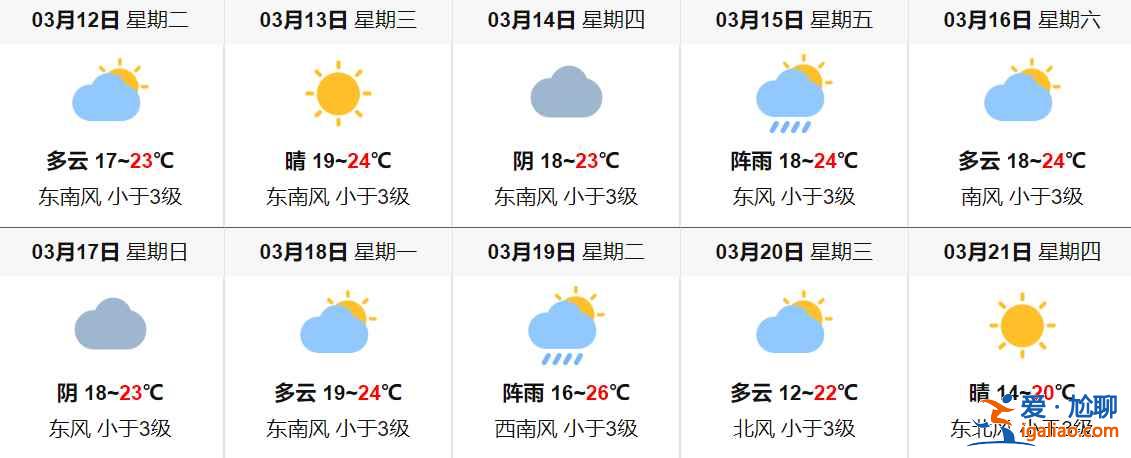 澳門3月天氣預(yù)報(bào)、澳門3月穿衣指南、澳門3月天氣穿衣？