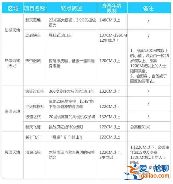 香港海洋公園怎么玩？香港海洋公園游玩攻略，香港海洋公園游玩指南？？