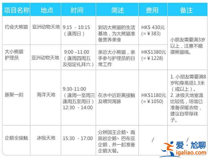 香港海洋公園怎么玩？香港海洋公園游玩攻略，香港海洋公園游玩指南？？