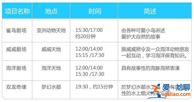 香港海洋公園怎么玩？香港海洋公園游玩攻略，香港海洋公園游玩指南？？