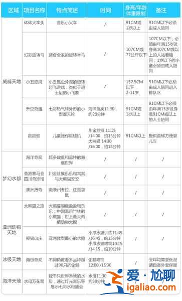 香港海洋公園怎么玩？香港海洋公園游玩攻略，香港海洋公園游玩指南？？