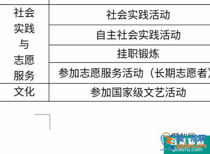 大學生素質拓展證書怎么填寫？