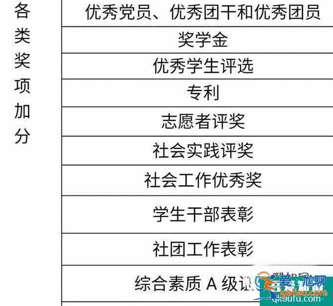 大學生素質拓展證書怎么填寫？