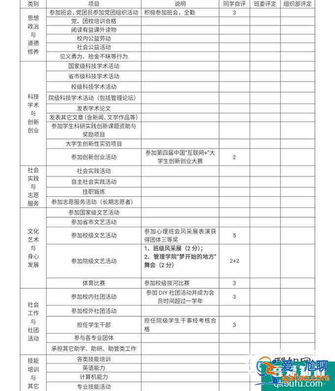 大學生素質拓展證書怎么填寫？