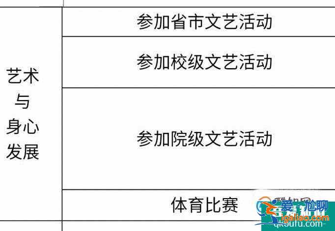 大學生素質拓展證書怎么填寫？