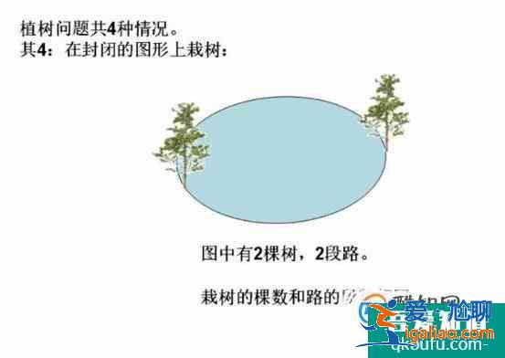 怎樣更直觀的理解數(shù)學(xué)里的植樹問題？