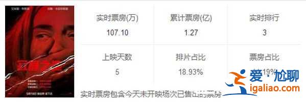 寂靜之地電影國內(nèi)票房多少？好看嗎？