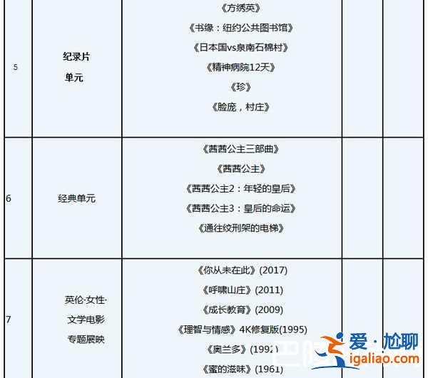 2018上海國際電影節(jié)時間嘉賓及排片表？