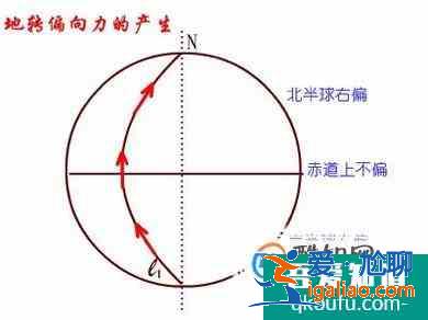 地球自轉(zhuǎn)的地理意義？