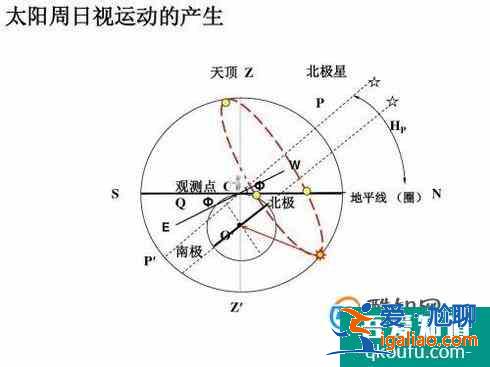 地球自轉(zhuǎn)的地理意義？