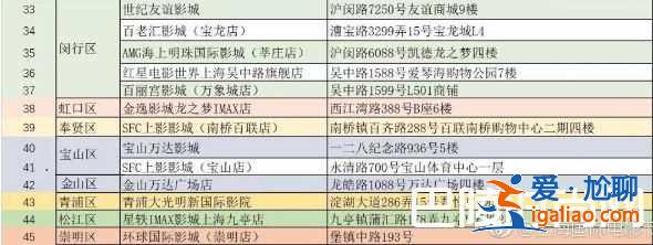 2018上海國際電影節(jié)時間嘉賓及排片表？