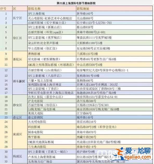 2018上海國際電影節(jié)時間嘉賓及排片表？