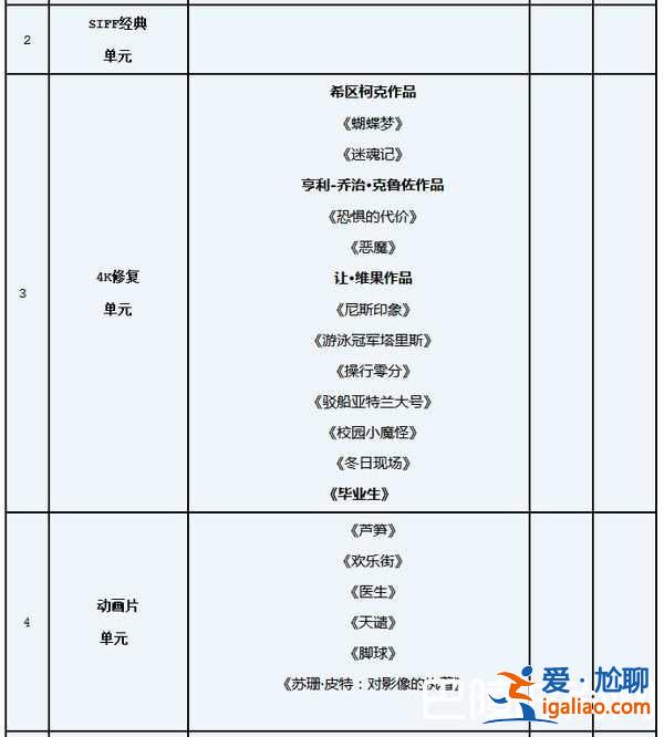 2018上海國際電影節(jié)時間嘉賓及排片表？