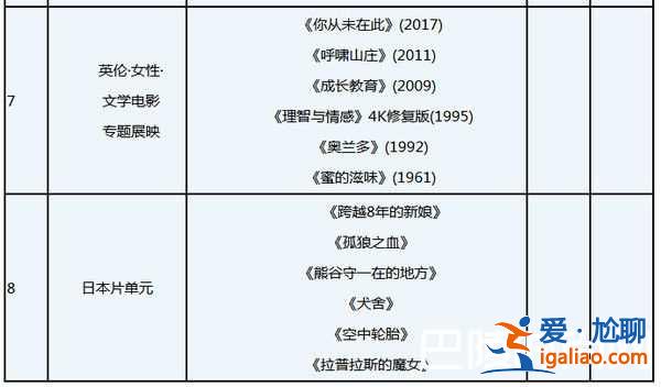 2018上海國際電影節(jié)時間嘉賓及排片表？