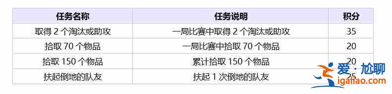 絕地求生夏季特殊空投活動(dòng)頁面怎么進(jìn)入？夏季特殊空投獎(jiǎng)勵(lì)大全？
