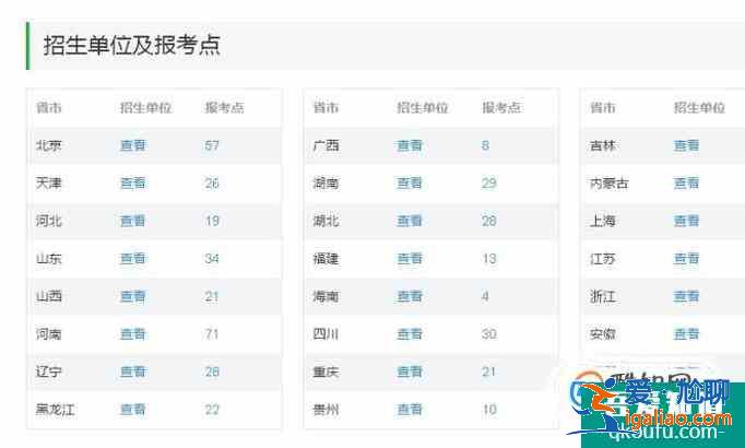 怎么報(bào)考心理學(xué)？
