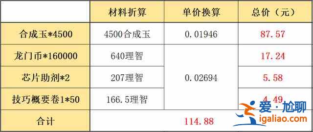 2021明日方舟夏日嘉年華活動(dòng)有哪些獎(jiǎng)勵(lì)？2021夏日嘉年華活動(dòng)大全？
