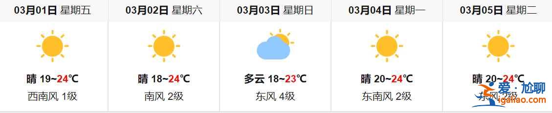 臺灣3月天氣預報，臺灣3月穿衣指南，臺灣3月天氣穿衣？