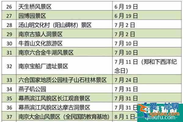 2022南京各景區(qū)免費(fèi)開放日名單匯總？