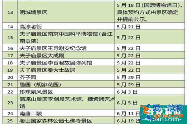 2022南京各景區(qū)免費(fèi)開放日名單匯總？