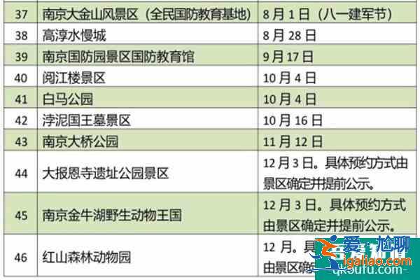 2022南京各景區(qū)免費(fèi)開放日名單匯總？