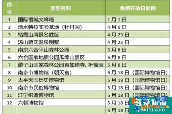 2022南京各景區(qū)免費(fèi)開放日名單匯總？