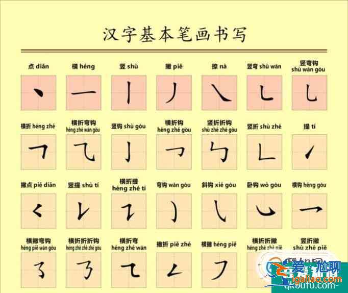 如何練好字（是不是經(jīng)常臨摹字帖卻不大管用？）？