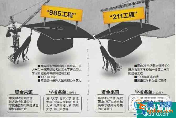 985相比211最大的優(yōu)勢是什么？