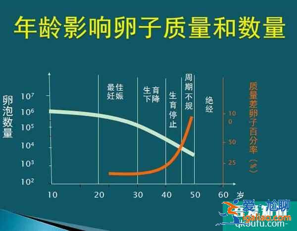 女性結(jié)扎后能不能赴美做試管？如何實(shí)現(xiàn)生子夢想？？