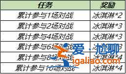 王者榮耀夏日冰淇淋怎么獲得？夏日冰淇淋獲取方法？