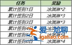 王者榮耀夏日冰淇淋怎么獲得？夏日冰淇淋獲取方法？