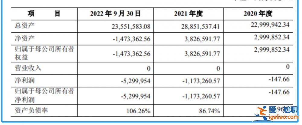 這家上市公司即將易主 新東家是位“95后” 曾是財經(jīng)女記者？