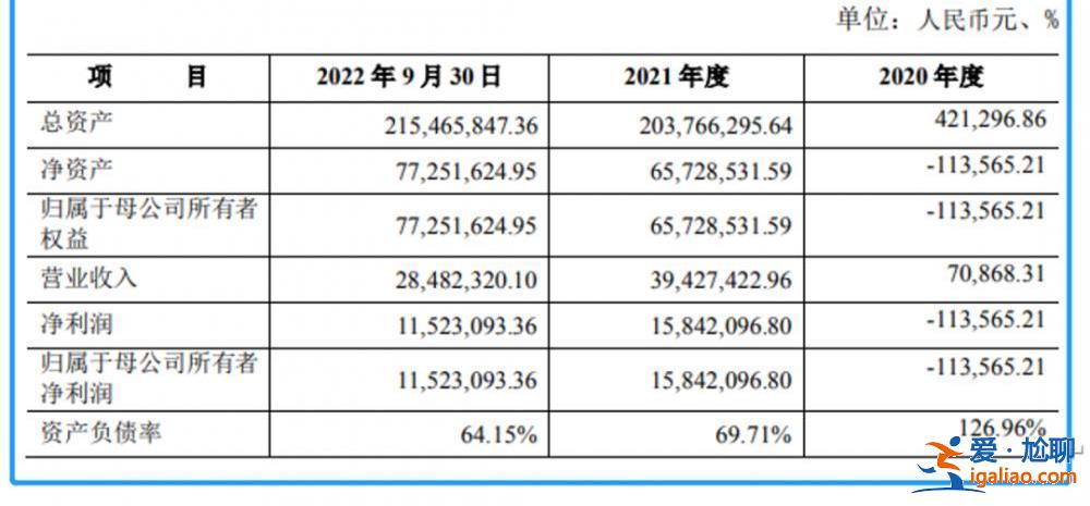 這家上市公司即將易主 新東家是位“95后” 曾是財經(jīng)女記者？