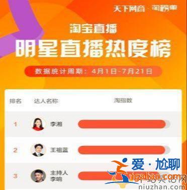 【娛樂熱點(diǎn)】李湘直播帶貨翻車 被指號(hào)召力不如網(wǎng)紅